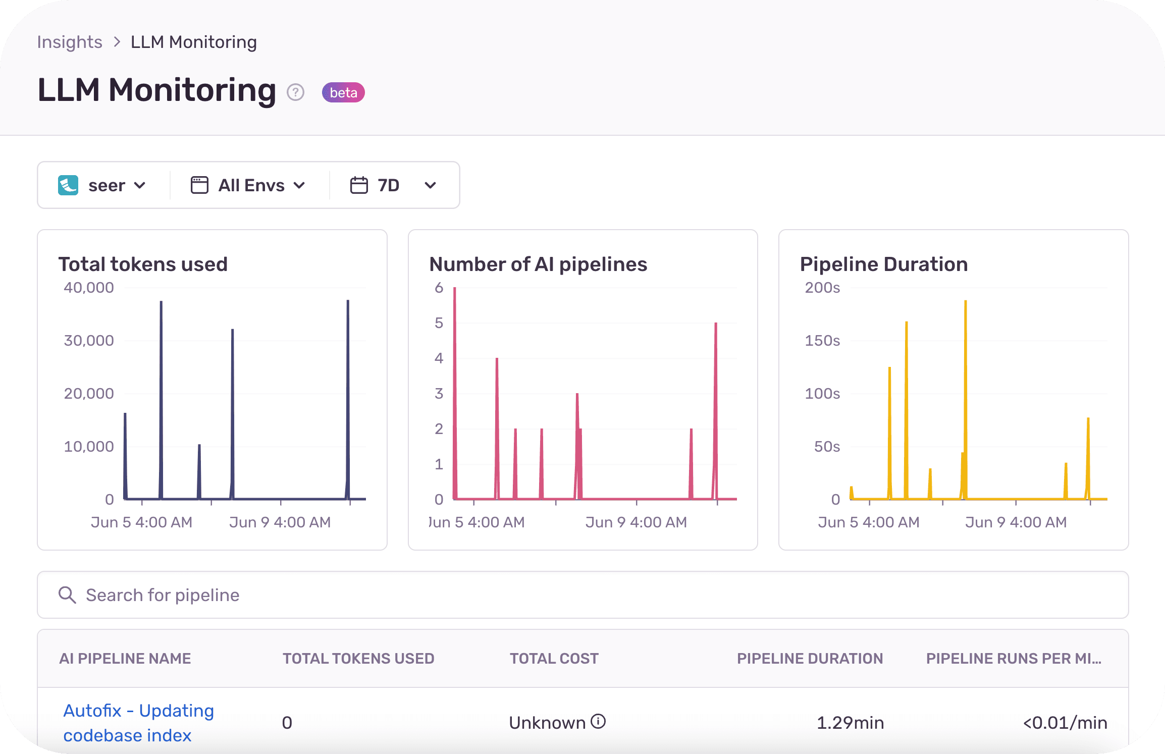 LLM Monitoring  (Beta)